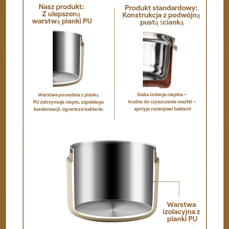 (30% OFF) Bezpieczny Lunchbox Termiczny